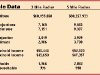 demographics-tipton-commons