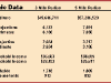 demographics-winchester-commons