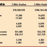 Demographics- Elwood, IN